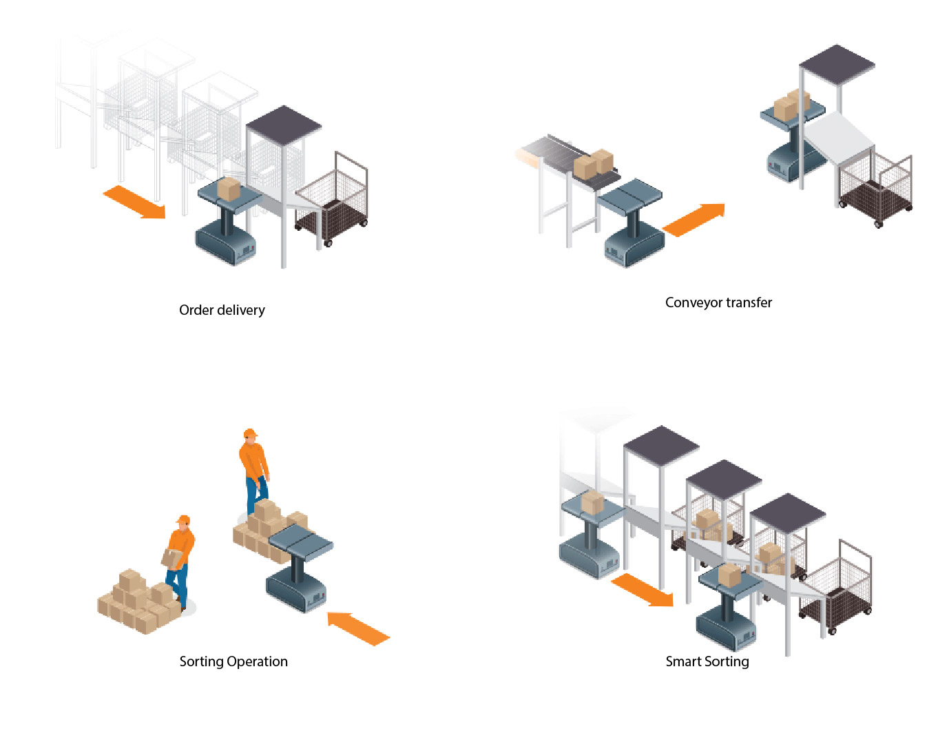 AMR Robot Sorter Solutions